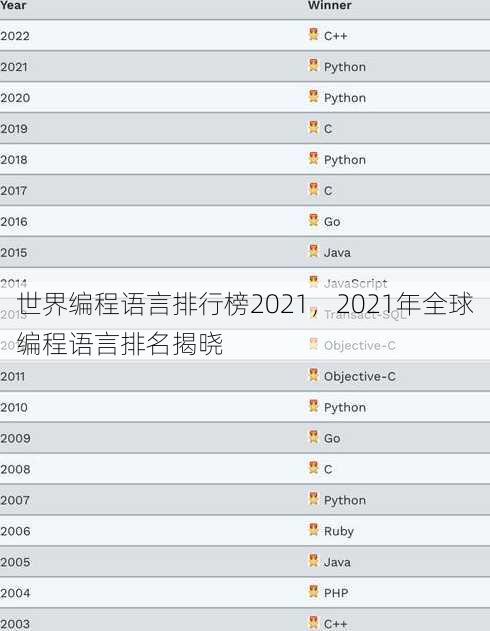 世界编程语言排行榜2021