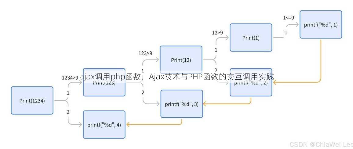 ajax调用php函数