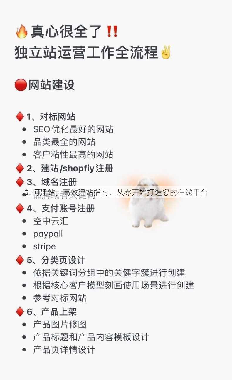 如何建站