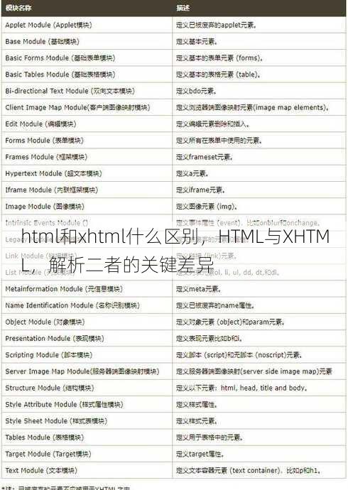 html和xhtml什么区别