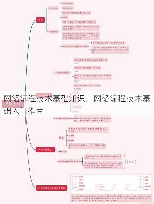 网络编程技术基础知识
