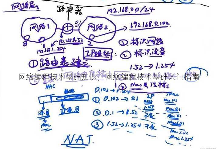 网络编程技术基础知识