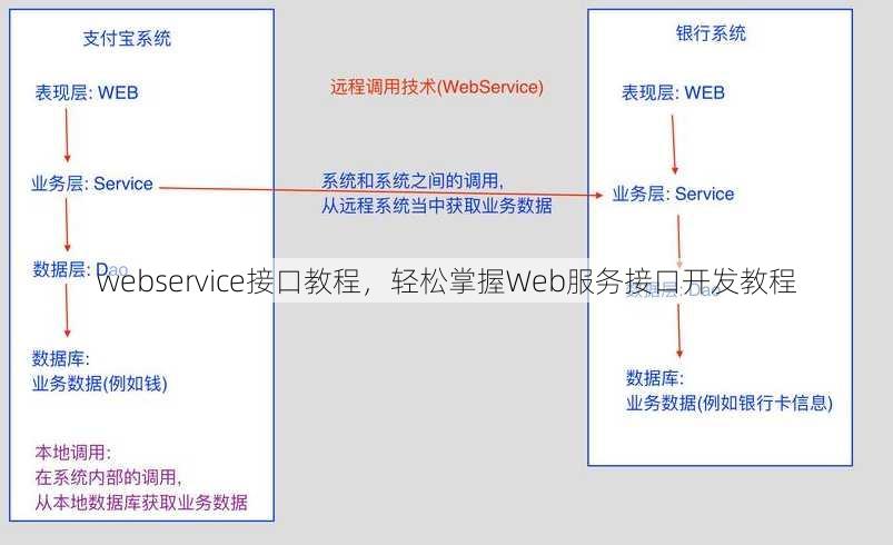 webservice接口教程