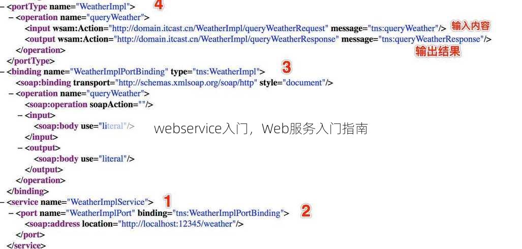 webservice入门