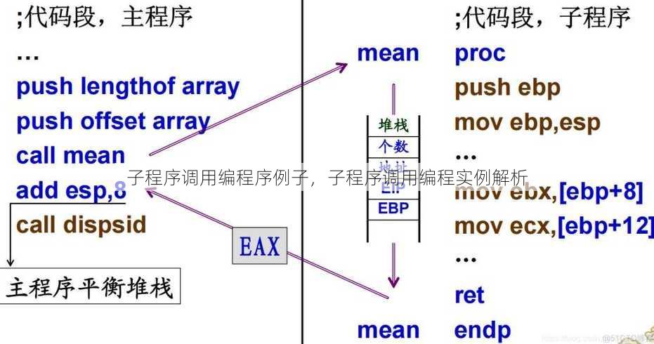 子程序调用编程序例子