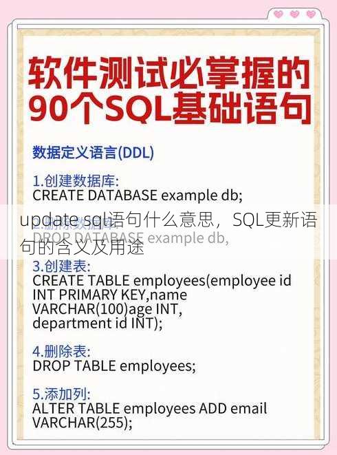 update sql语句什么意思