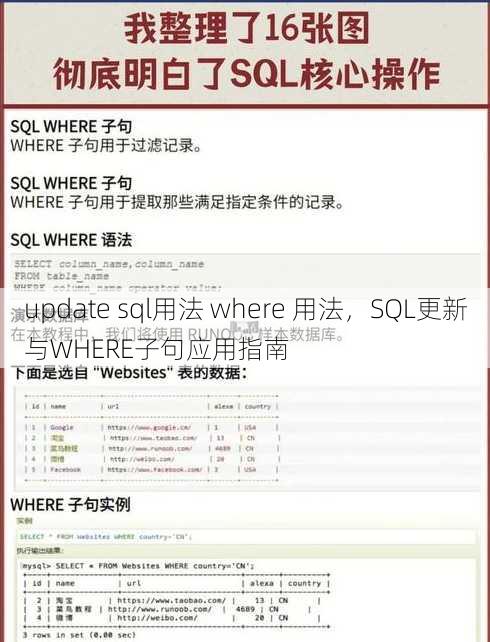 update sql用法 where 用法