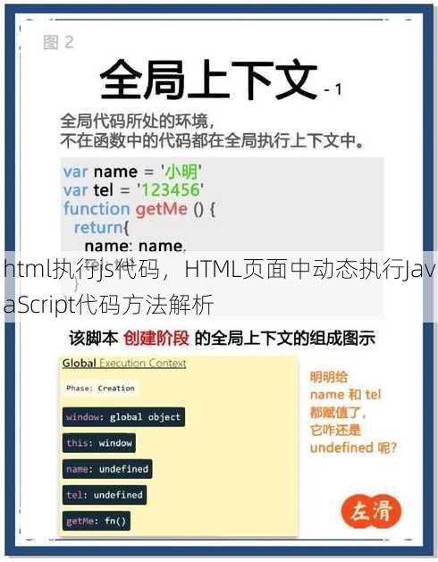 html执行js代码