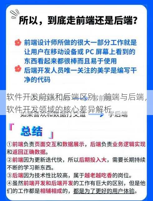 软件开发前端和后端区别