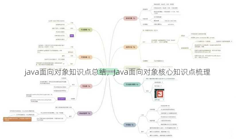 java面向对象知识点总结
