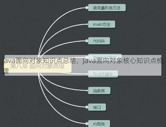java面向对象知识点总结