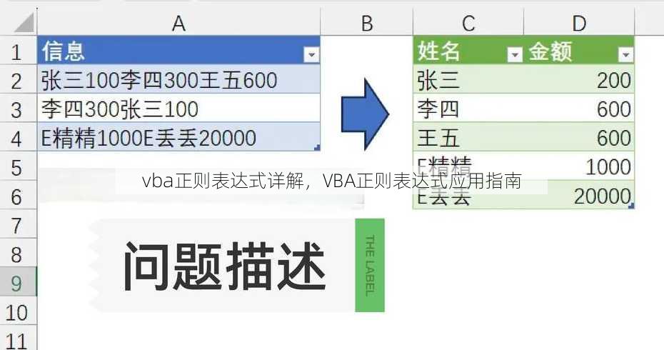 vba正则表达式详解