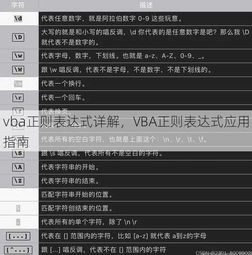vba正则表达式详解
