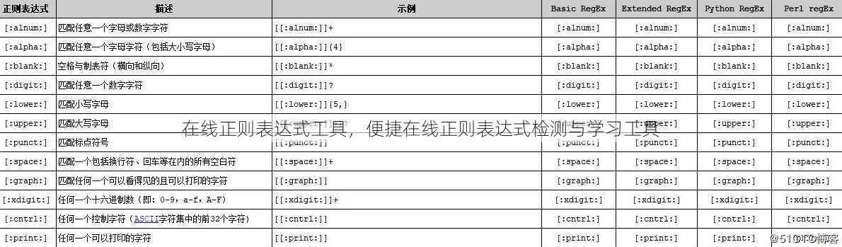 在线正则表达式工具