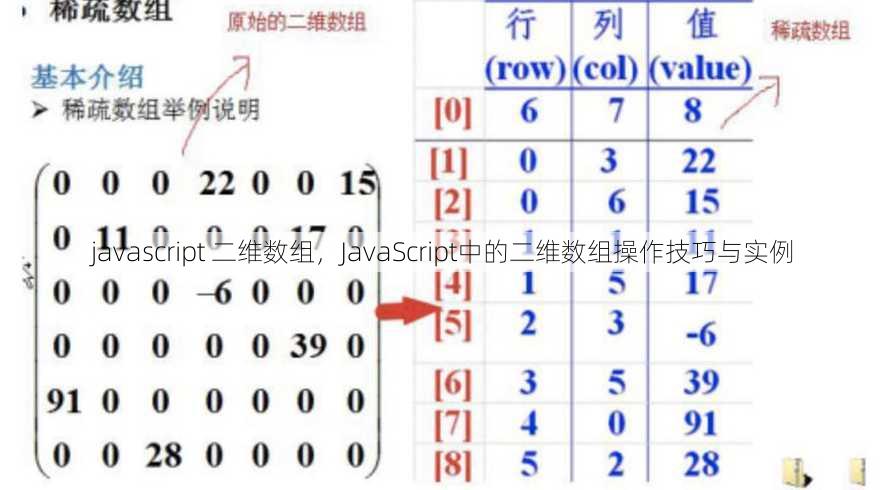 javascript 二维数组
