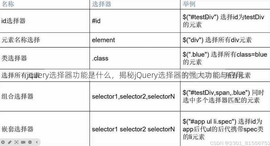jquery选择器功能是什么