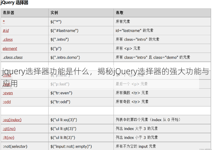 jquery选择器功能是什么