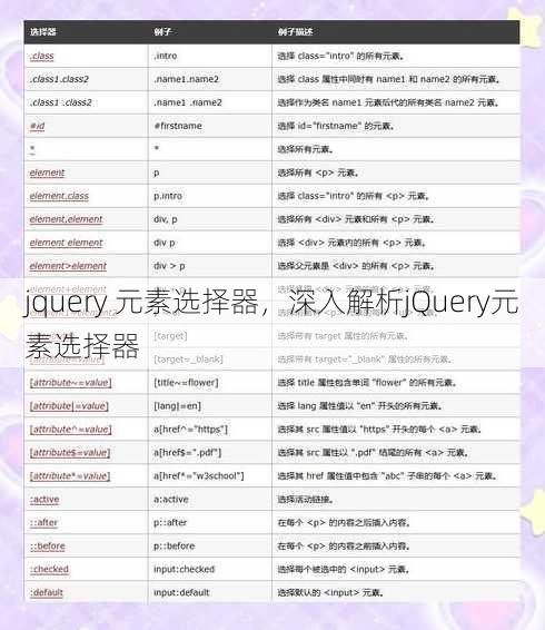 jquery 元素选择器