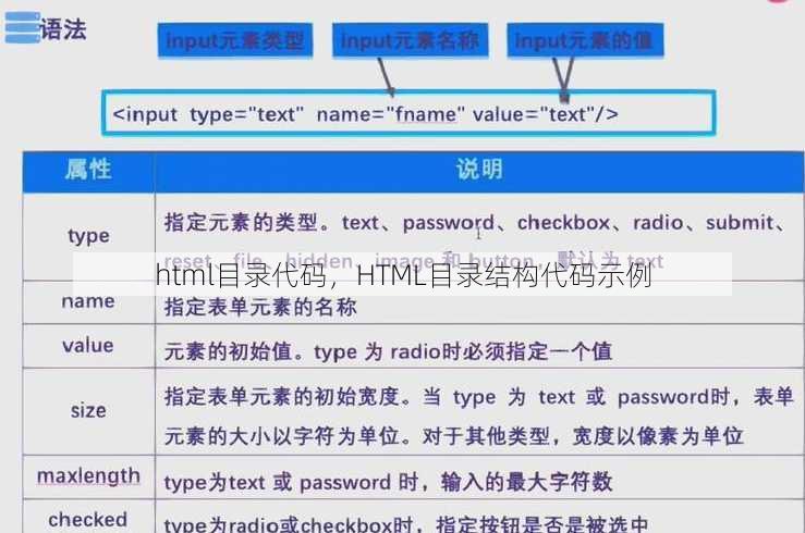 html目录代码
