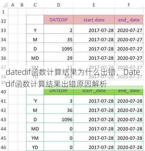 datedif函数计算结果为什么出错