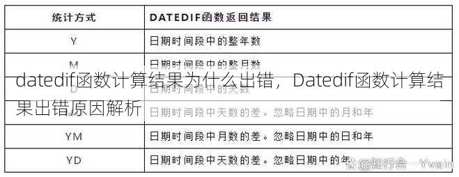 datedif函数计算结果为什么出错