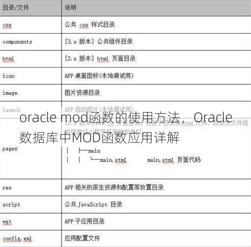 oracle mod函数的使用方法