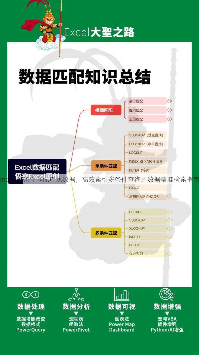 index多条件匹配查找数据