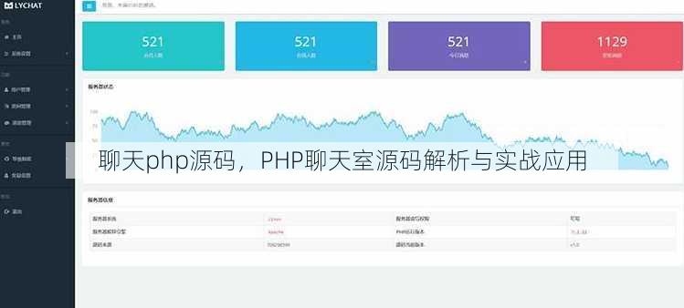 聊天php源码