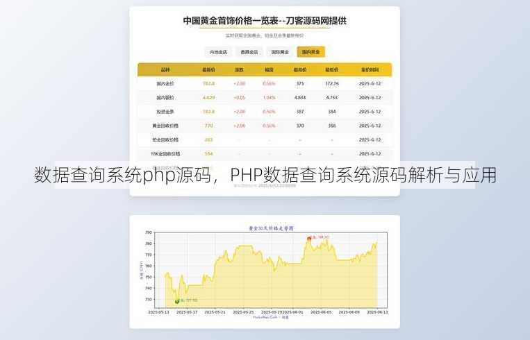 数据查询系统php源码