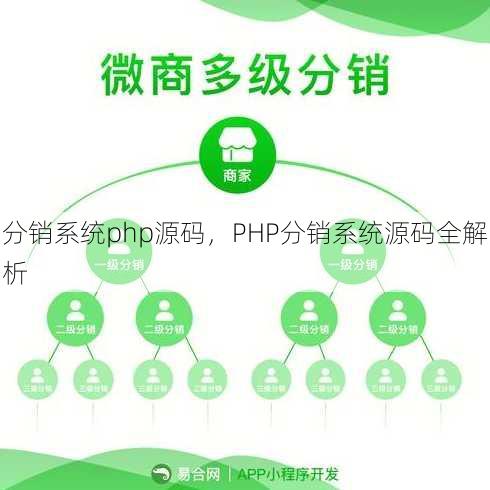 分销系统php源码