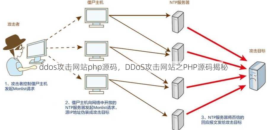 ddos攻击网站php源码