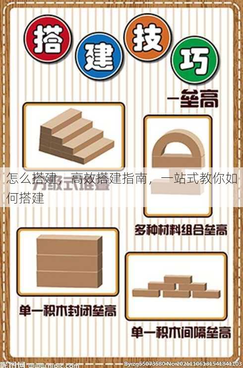 怎么搭建