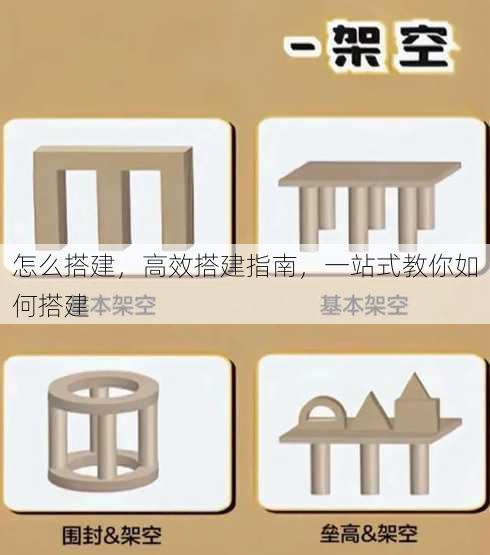 怎么搭建