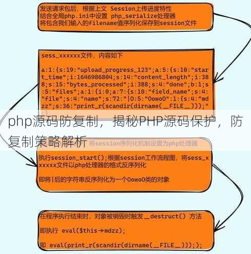 php源码防复制
