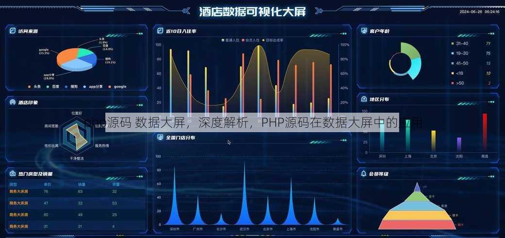 php源码 数据大屏