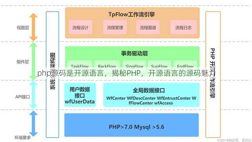 php源码是开源语言