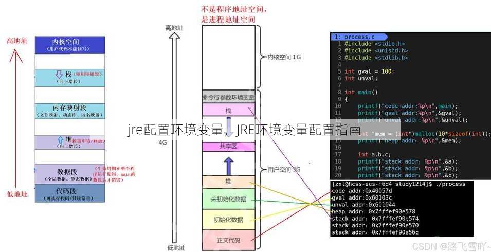 jre配置环境变量