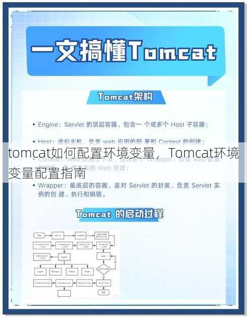 tomcat如何配置环境变量