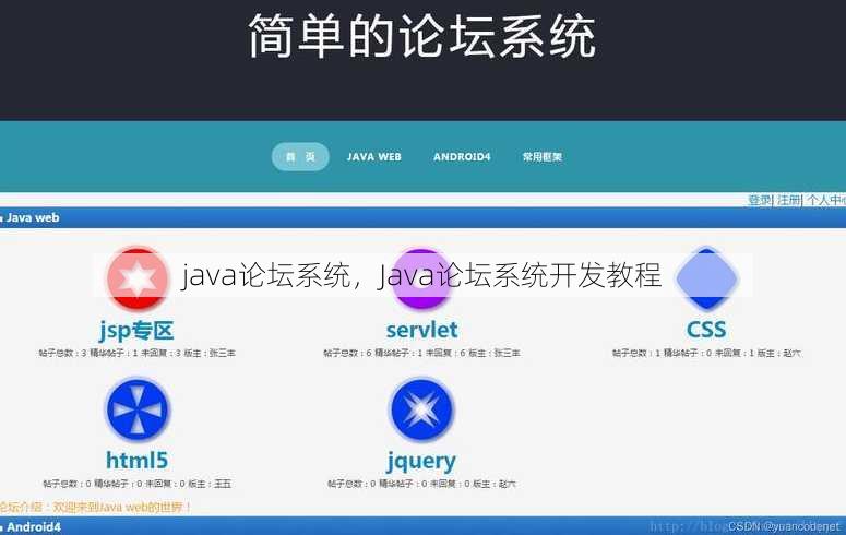 java论坛系统