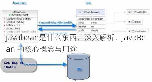 javabean是什么东西