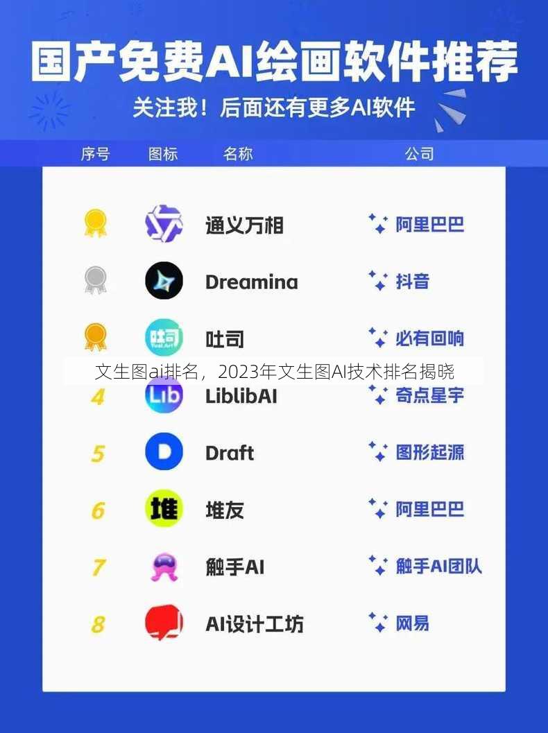 文生图ai排名