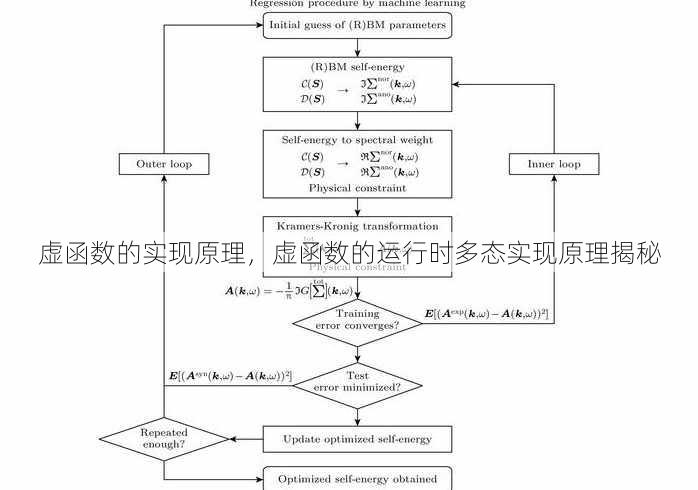 虚函数的实现原理