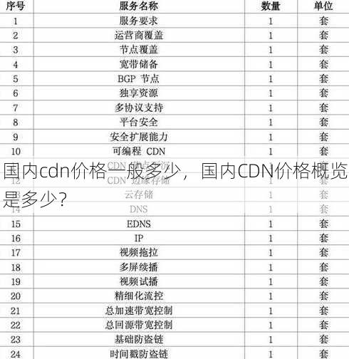 国内cdn价格一般多少