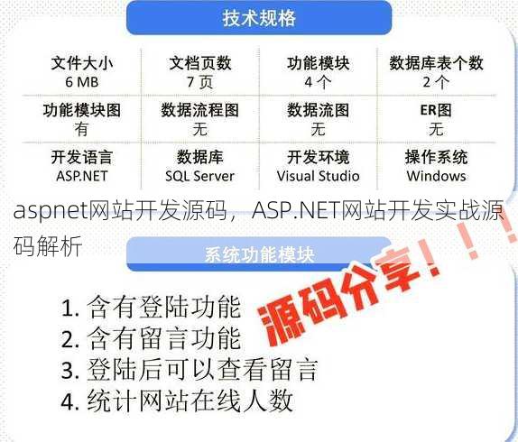 aspnet网站开发源码