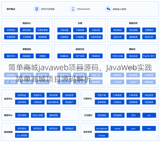 简单商城javaweb项目源码