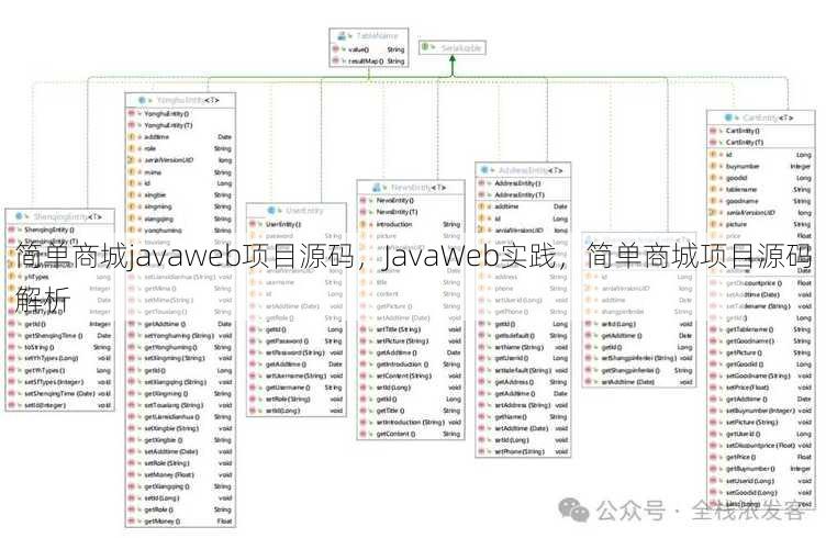 简单商城javaweb项目源码