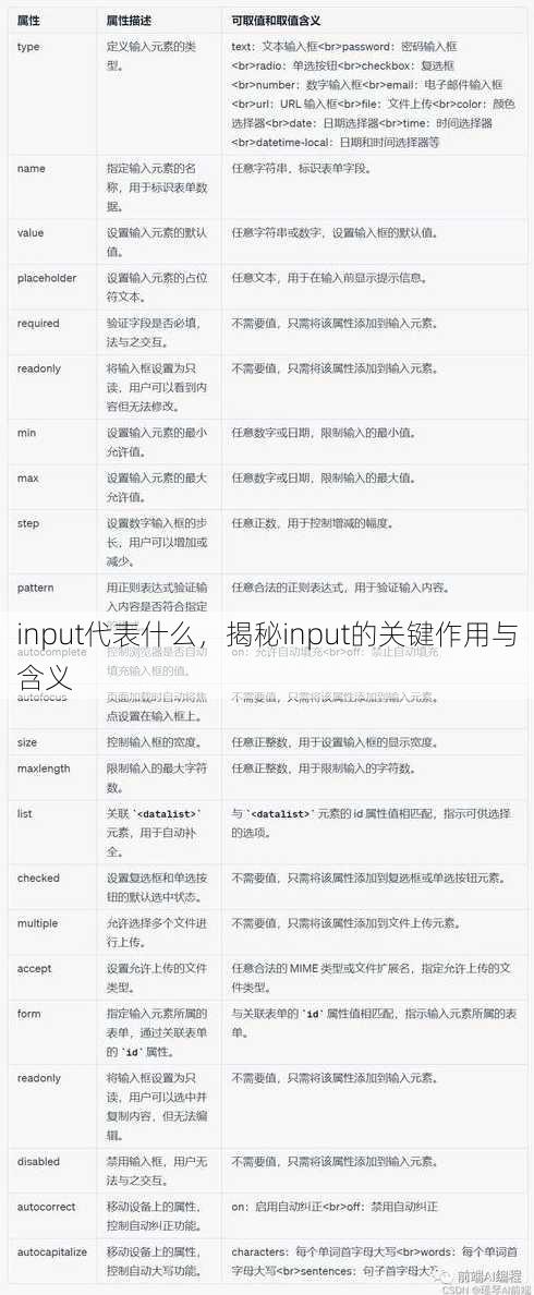 input代表什么