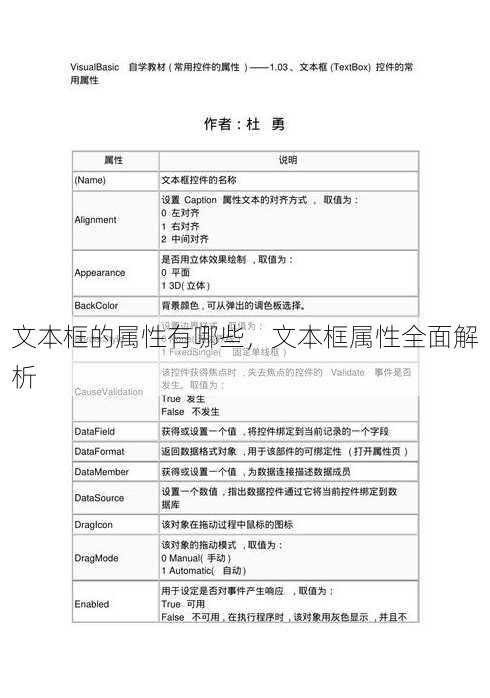 文本框的属性有哪些