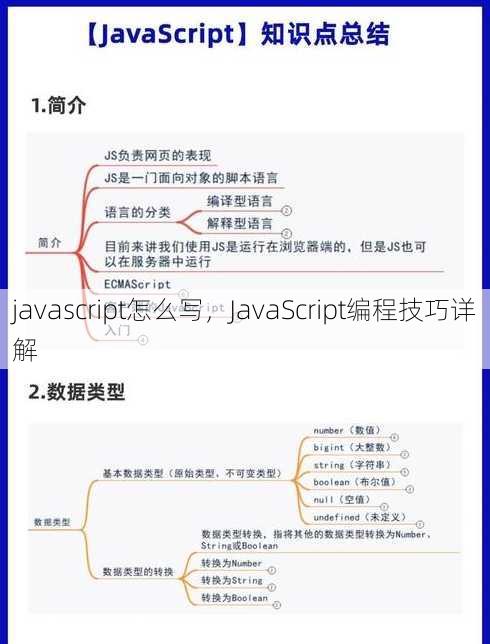 javascript怎么写