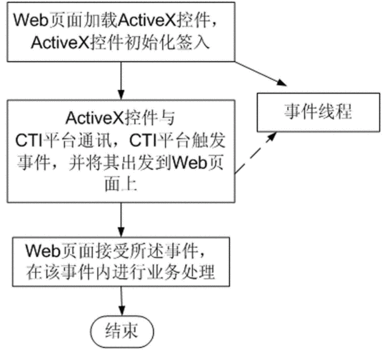 activex控件怎么开启